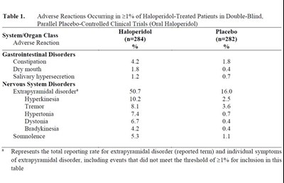 Adverse Reactions (Adverse Reactions)